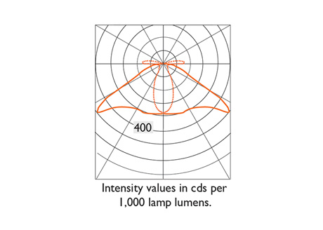Photometry Information
